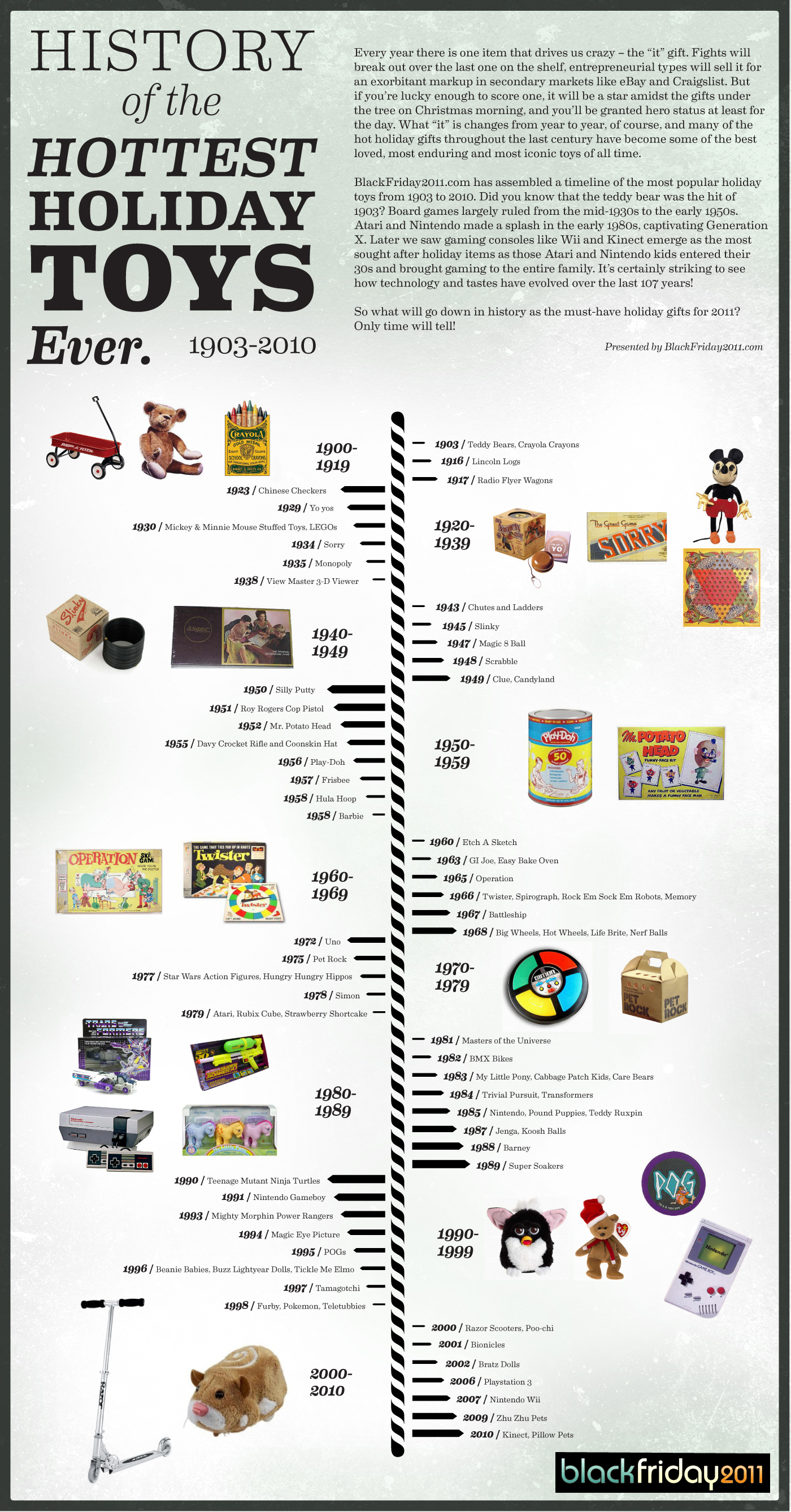 The Hottest Holiday Toys EVER: 1903-2010 [INFOGRAPHIC]