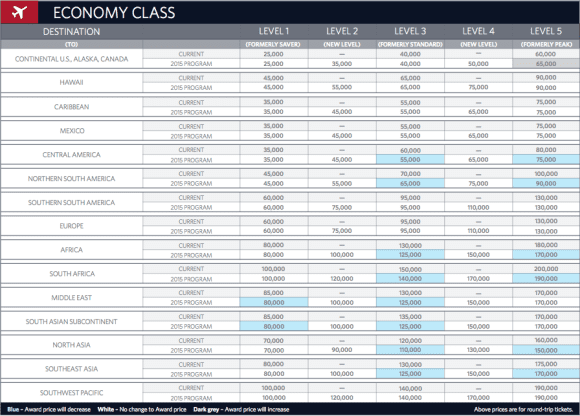 the-ultimate-guide-to-delta-skymiles