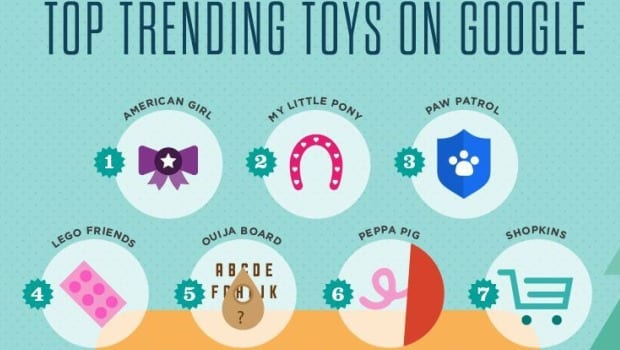 top trending toys