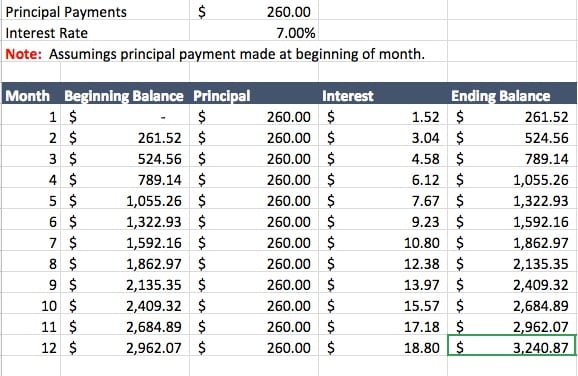 retirment savings