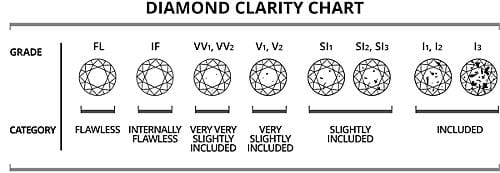 Diamond Classification Chart