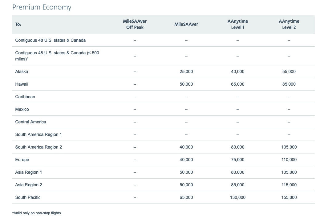 The Ultimate Guide To American Aadvantage Miles