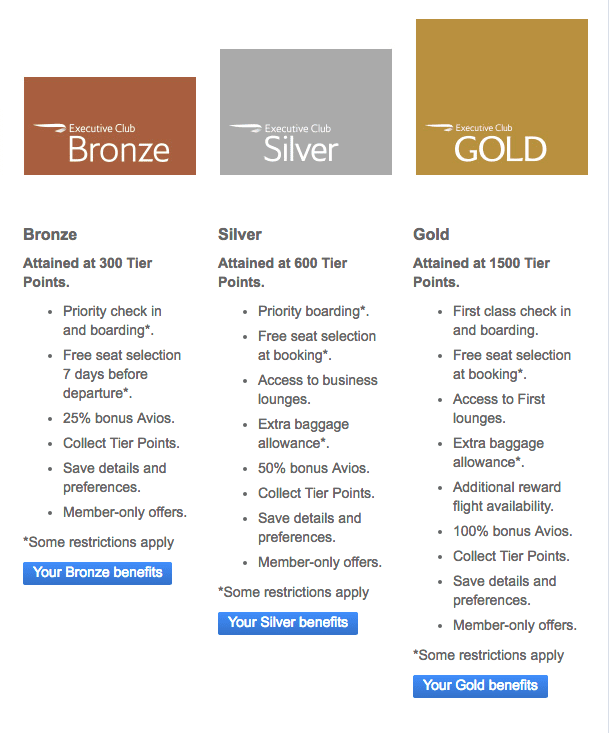 british airways extra baggage charges in dollars